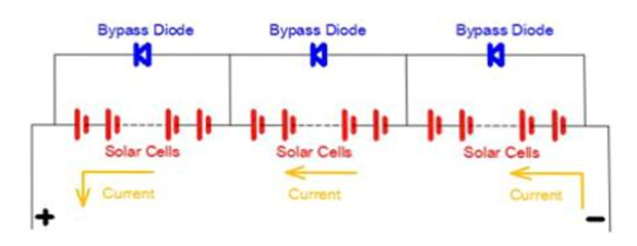 Wind Turbines and Water