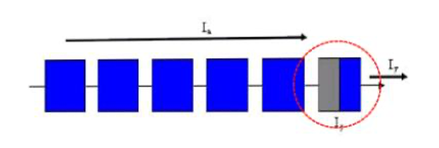 What is the Solar Panel Efficiency in 2025? - Featured image for Solar Panel Cleaning Robot blog article by Taypro