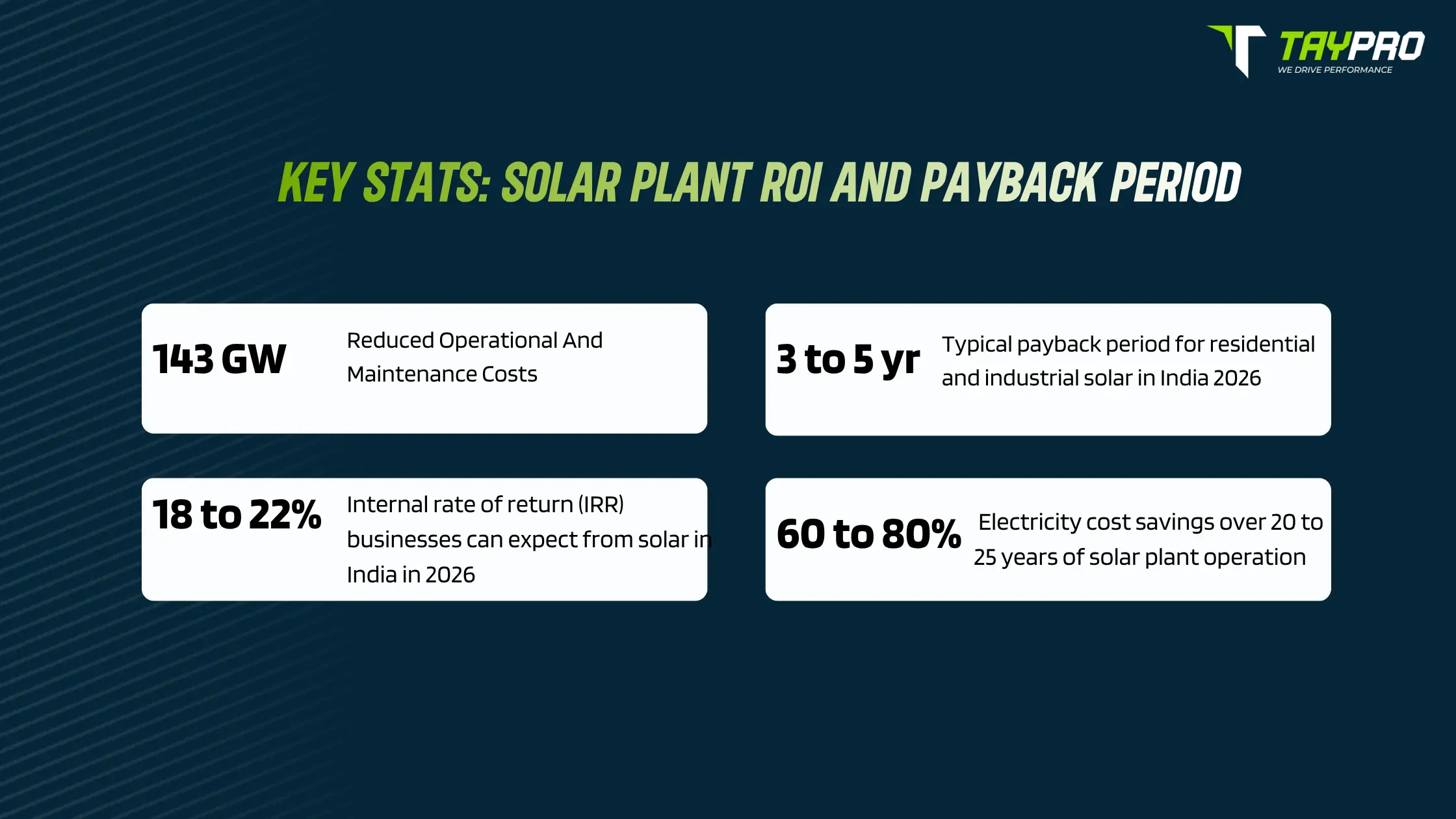How to calculate Solar Plant ROI and PayBack Period