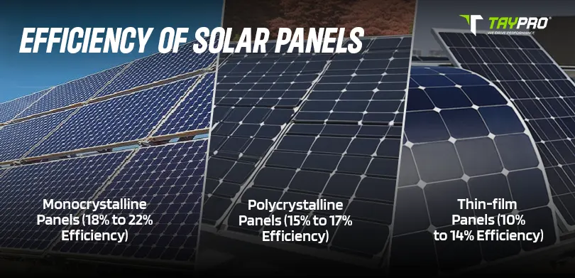 types of solar panels
solar panel efficiency